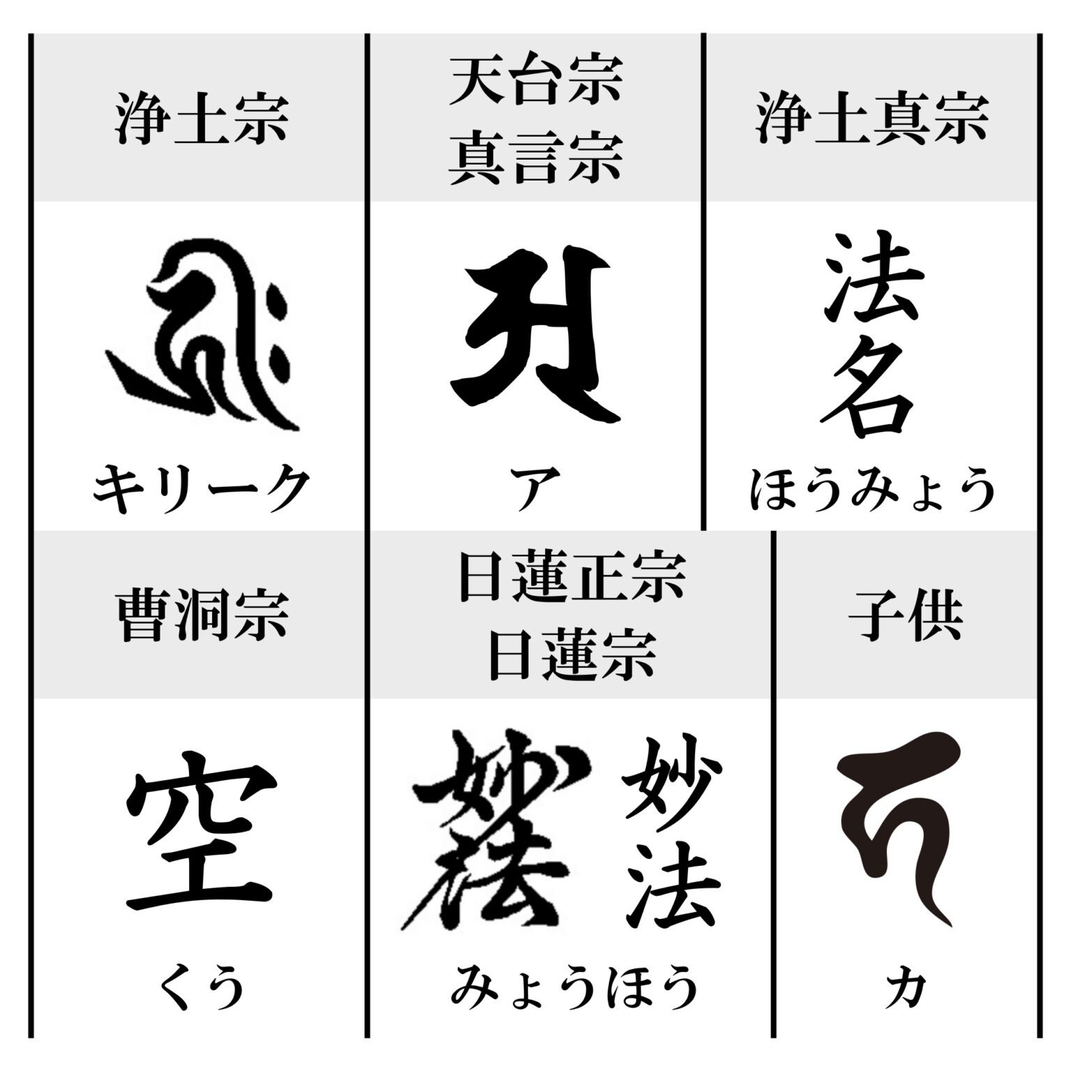 梵字一覧 | 栃木県 樹木葬開発、石材・位牌・仏壇の直輸入・小売 有限会社イー・アンド・エス